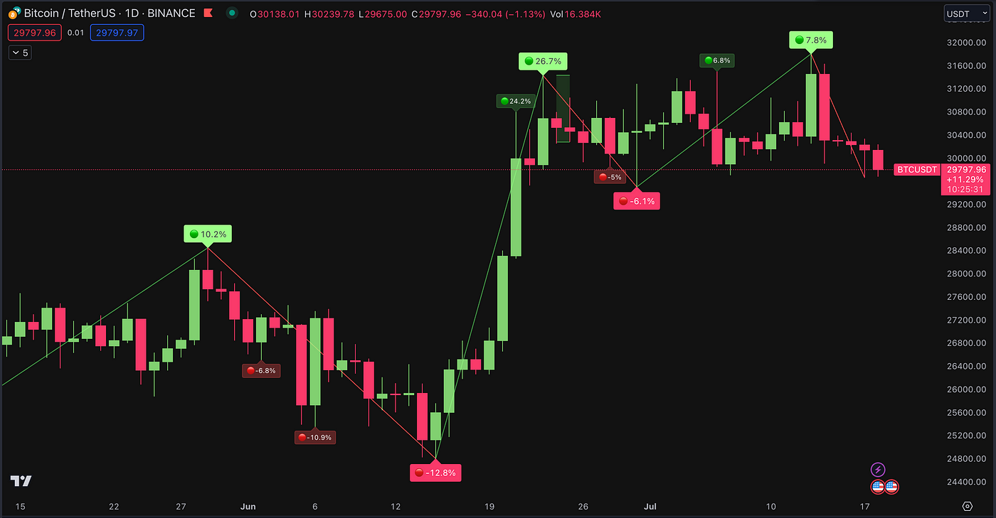 TradingView Chart